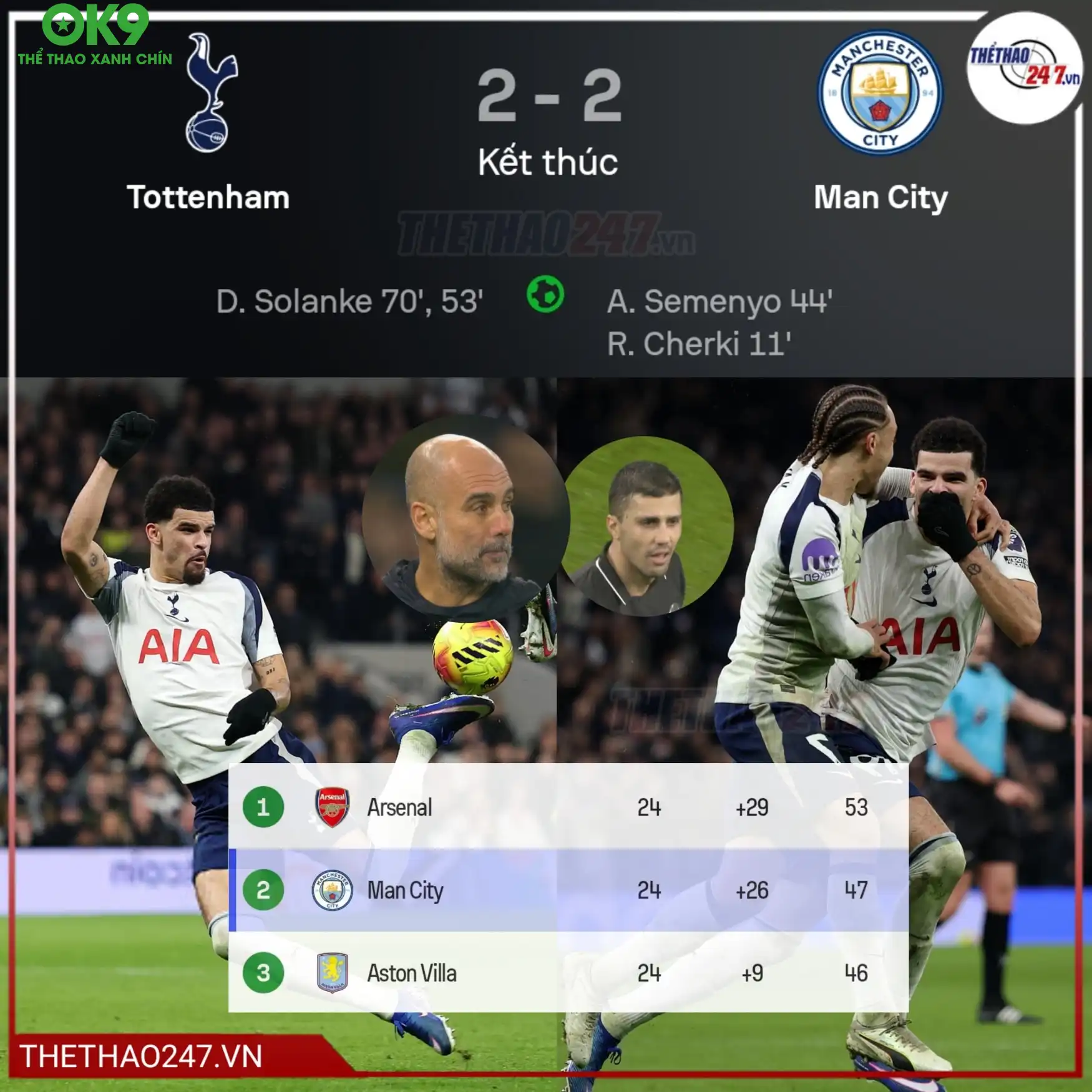 The Citizens bị Arsenal bỏ xa 6 điểm trong cuộc đua vô địch